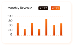 Digital Restaurant Revenue 